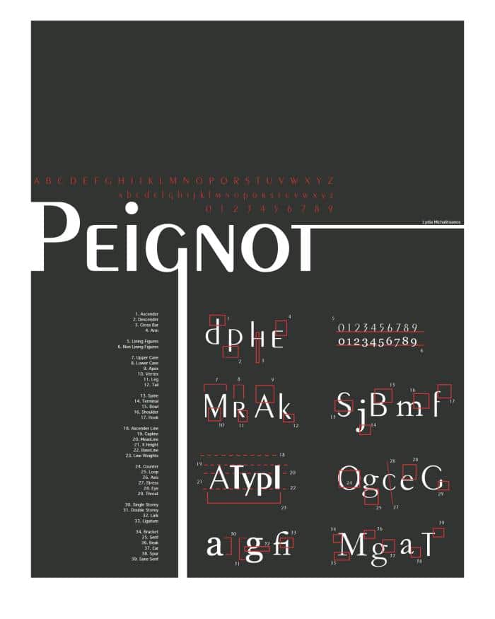 Peignot Art Deco 