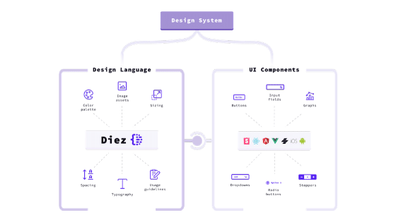 Diez - Universal Style Sheets (1)