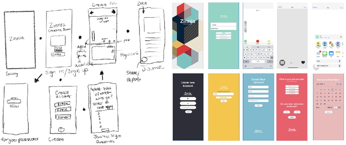avillagra Alejandra Villagra UX work