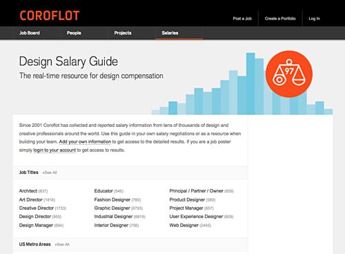 Coroflot Salary Surveys