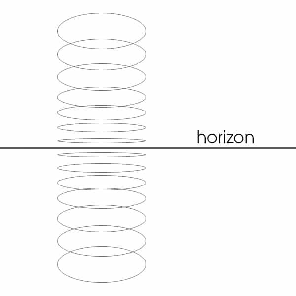 ellipses in perspective