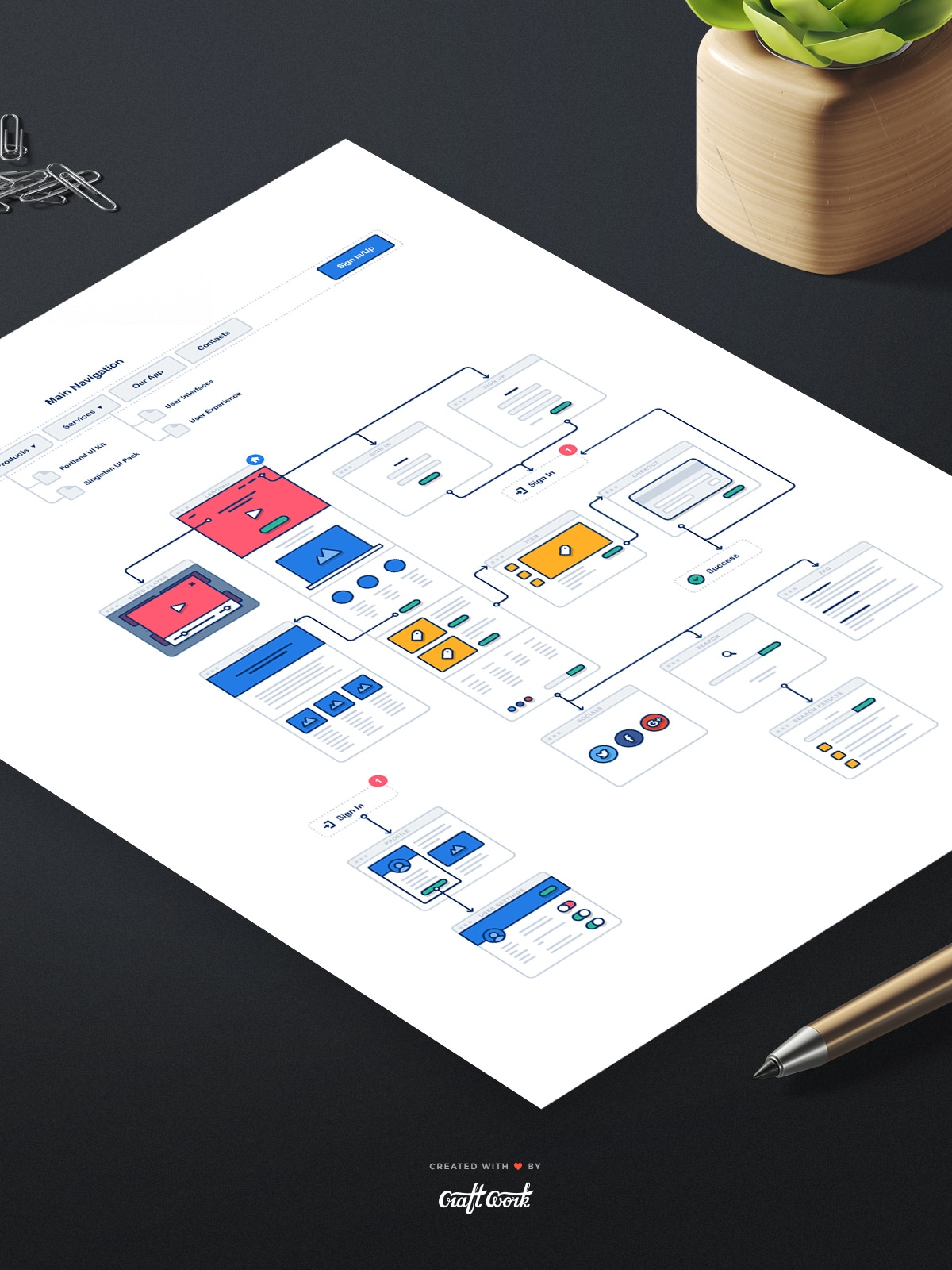 greyhound UX site map