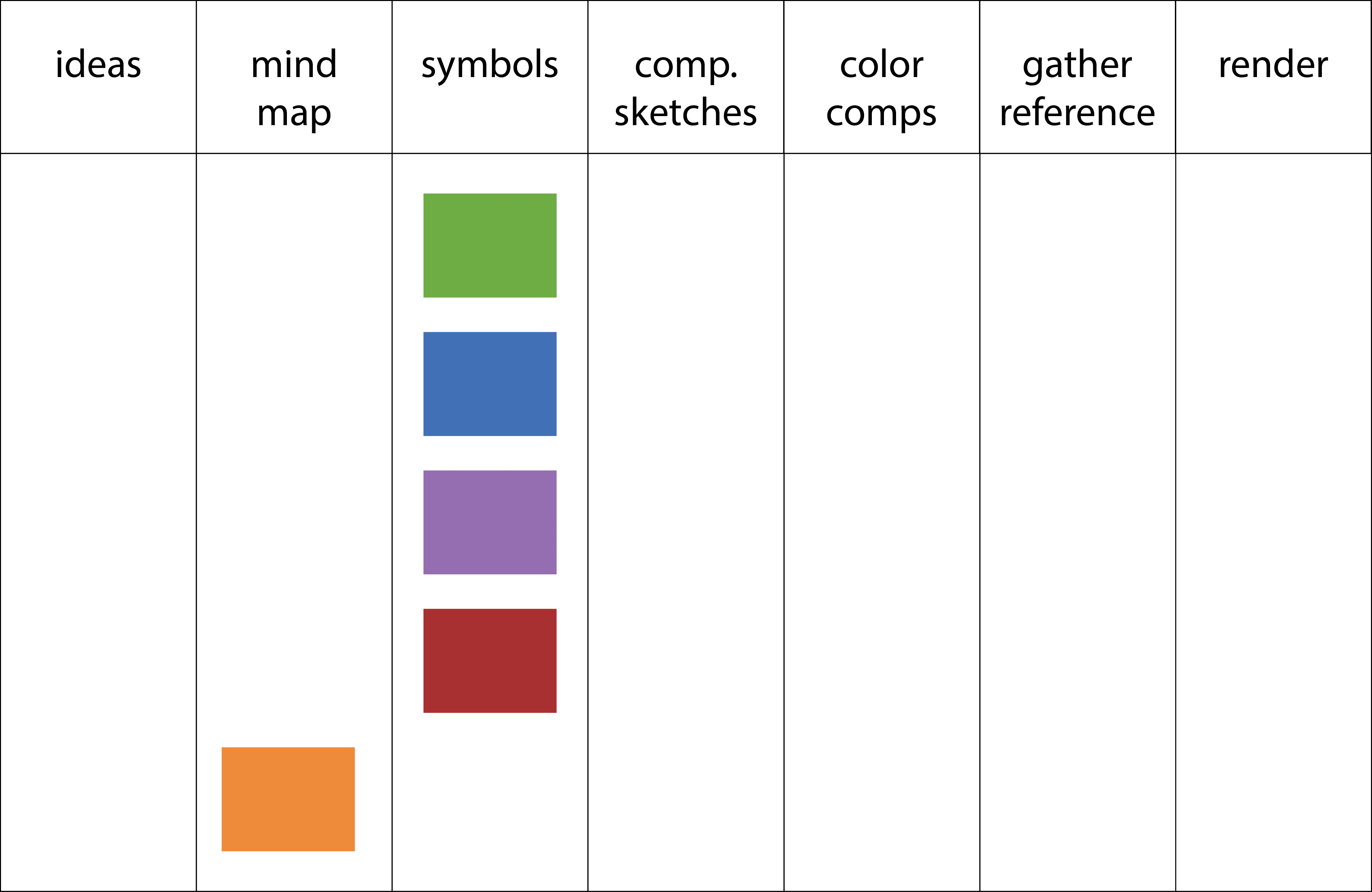 kanban board 2