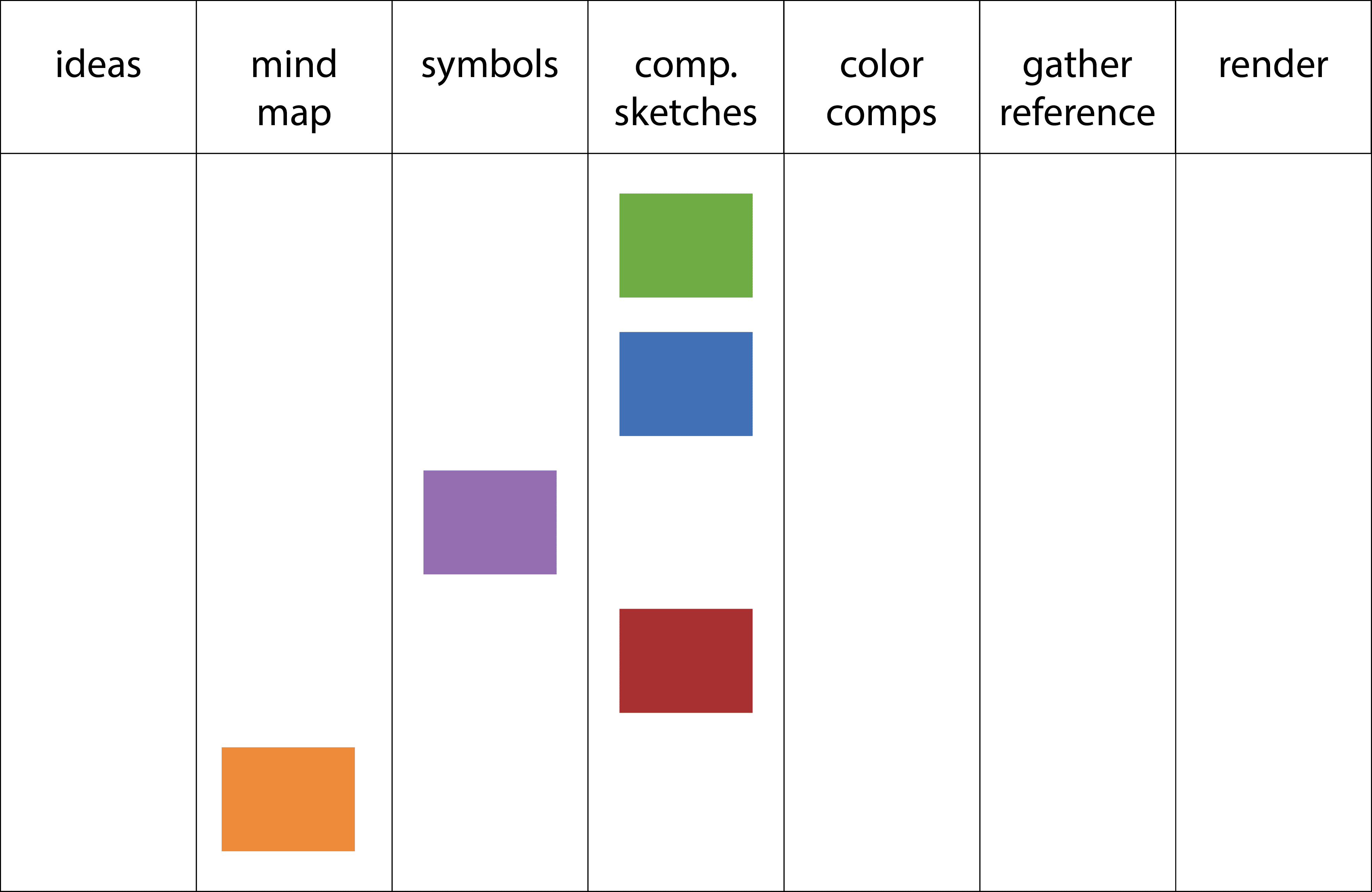 kanban board 3