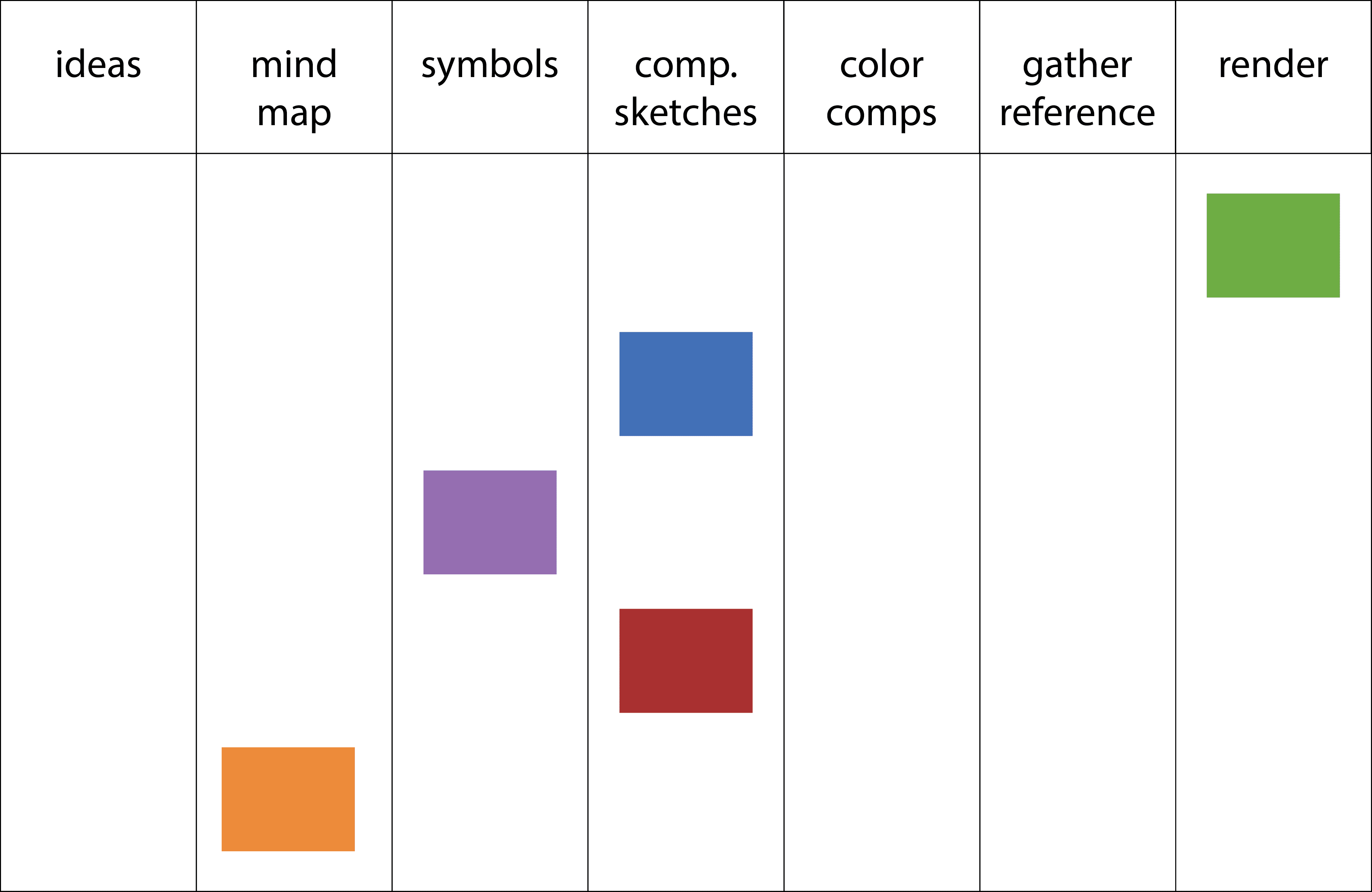 kanban board 4