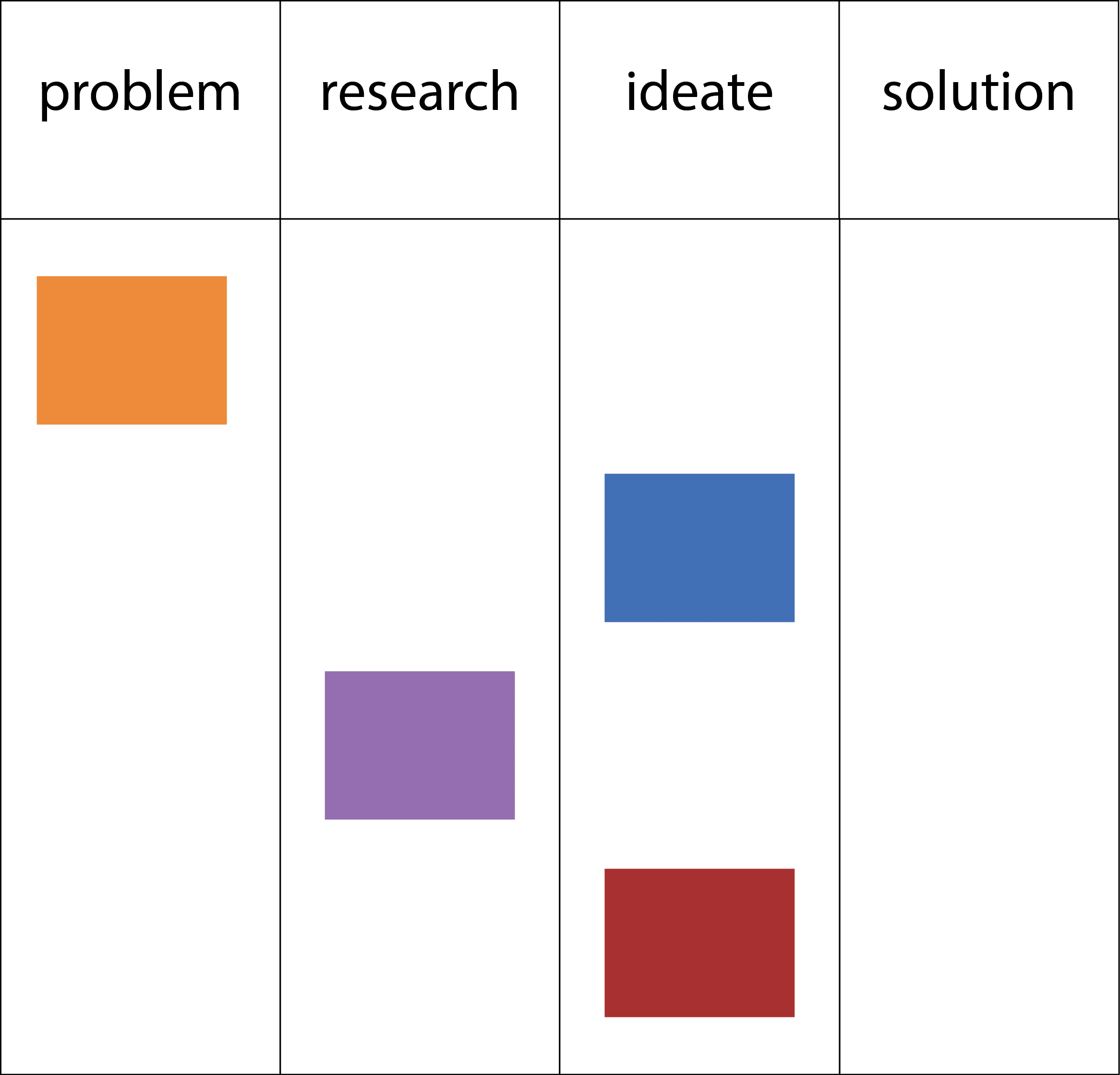 kanban board basic