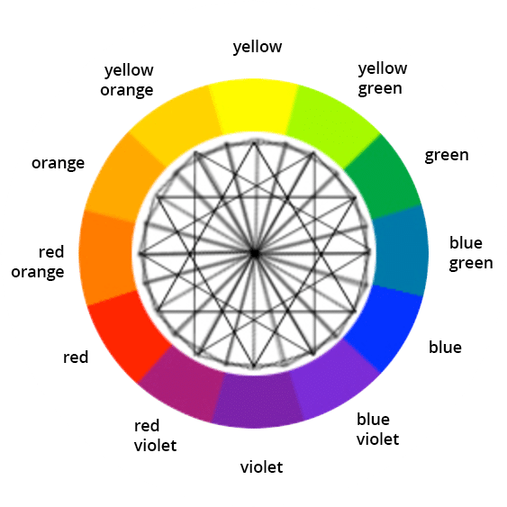 Color Mix Chart Online