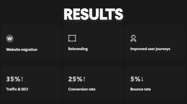 How to Make a Portfolio: results