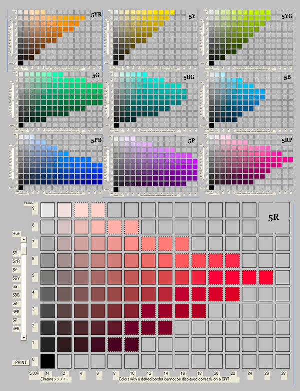 peak chroma chart