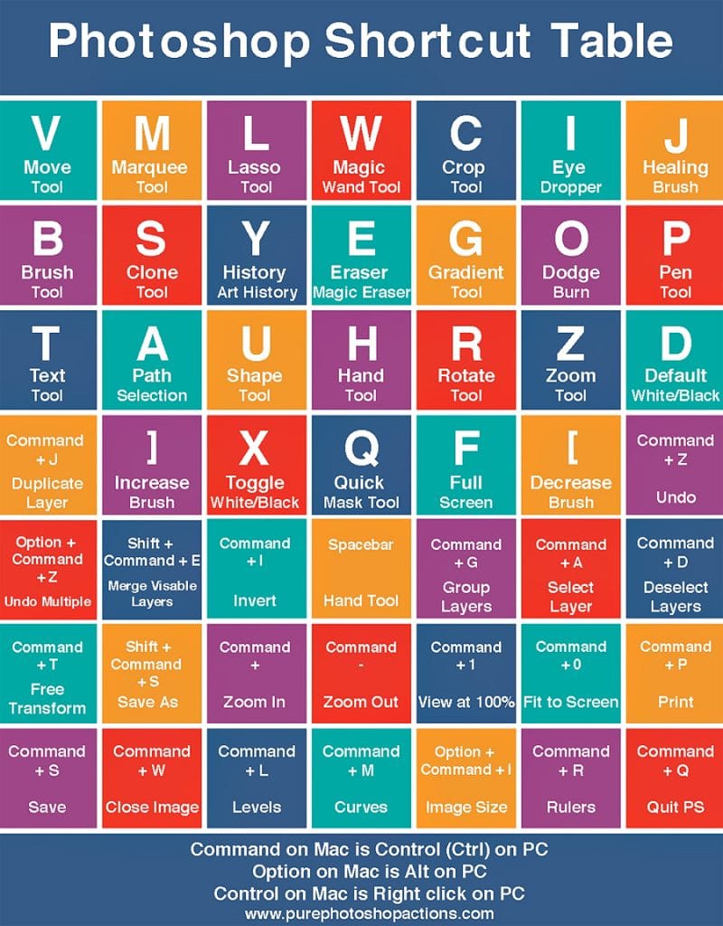 8 Key Photoshop Shortcuts Notes On Design