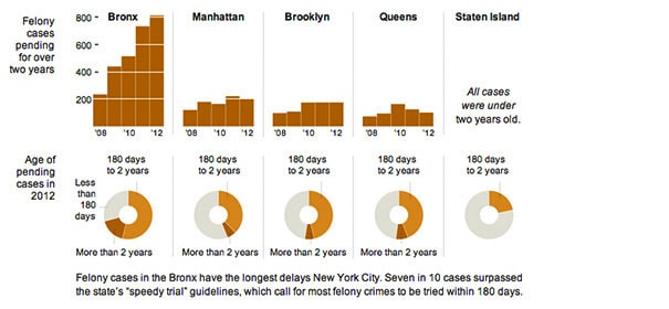 infographics course example