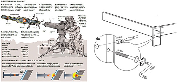 infographics course example 2