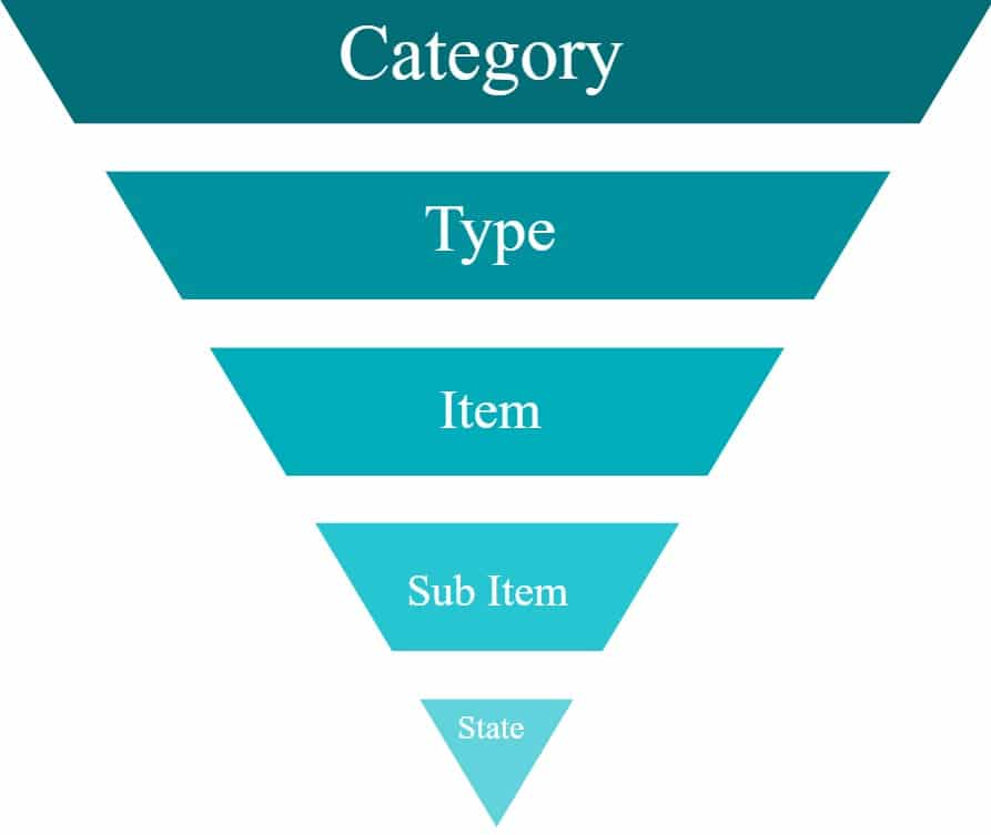 style dictionary architecture