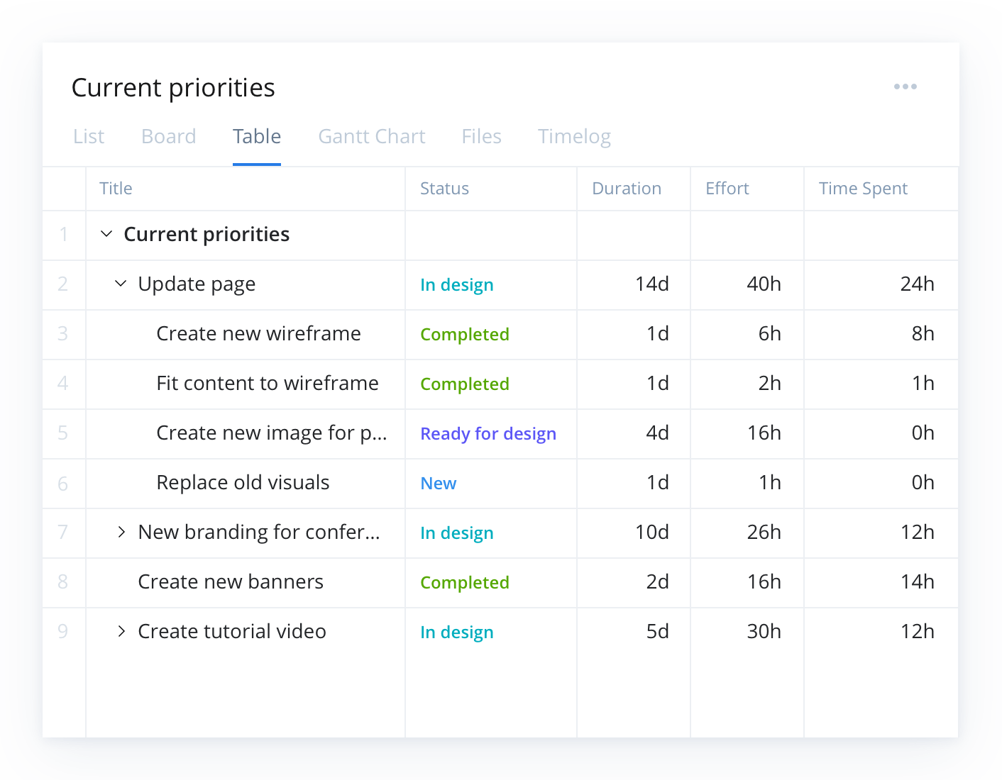 Wrike Project Management Tool 3