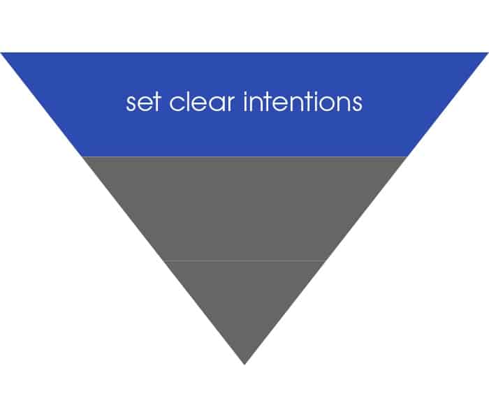 workflow - set clear intentions