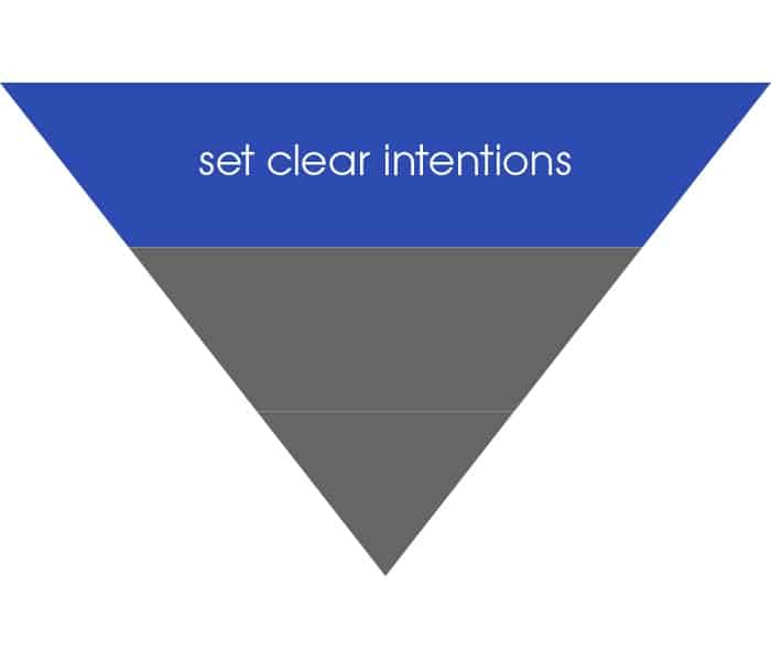 workflow - set clear intentions