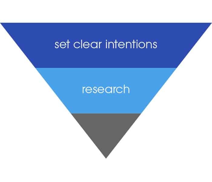 workflow 2 - set clear intentions