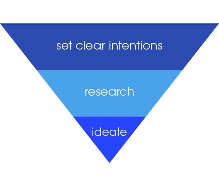 workflow 3 - set clear intentions